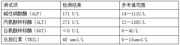 猫脂肪肝病例第二次生化检测结果