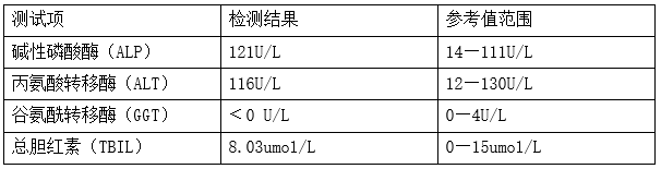 猫脂肪肝病例第三次生化检测结果