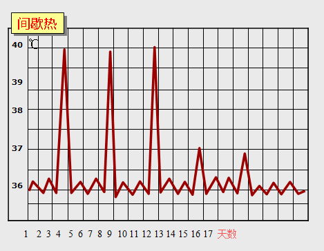 回归热间歇热图片