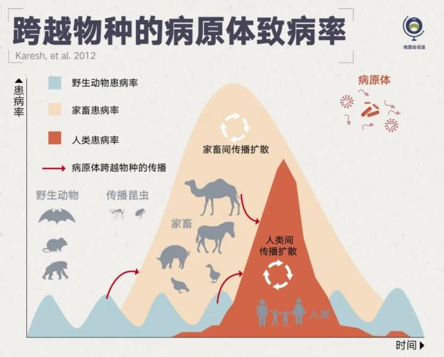 跨越物种的病原体致病率