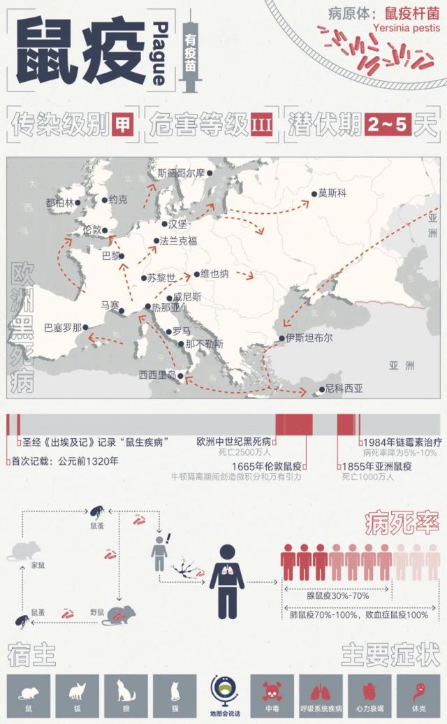 人兽共患细菌病：鼠疫