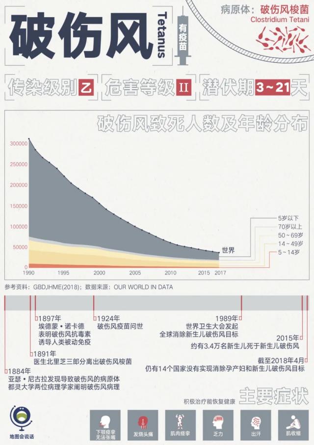 人兽共患细菌病：破伤风