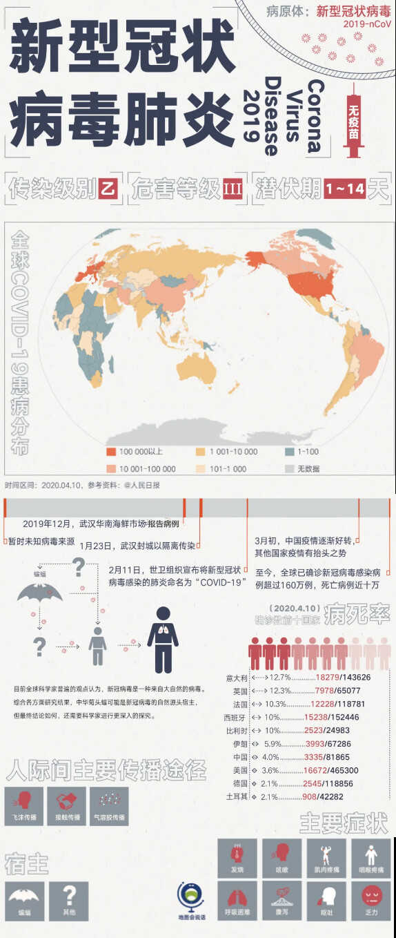 人兽共患病毒病：新型冠状病毒肺炎