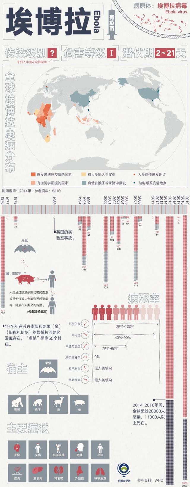 人兽共患病毒病：埃博拉出血热