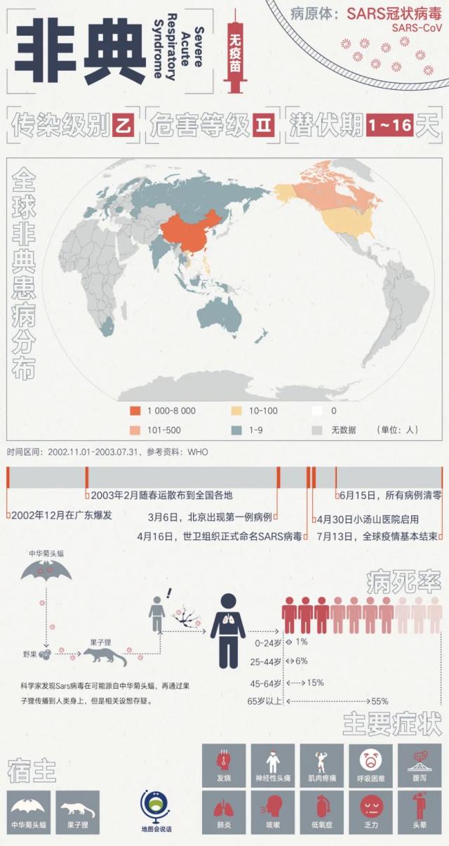 人兽共患病毒病：严重呼吸综合征