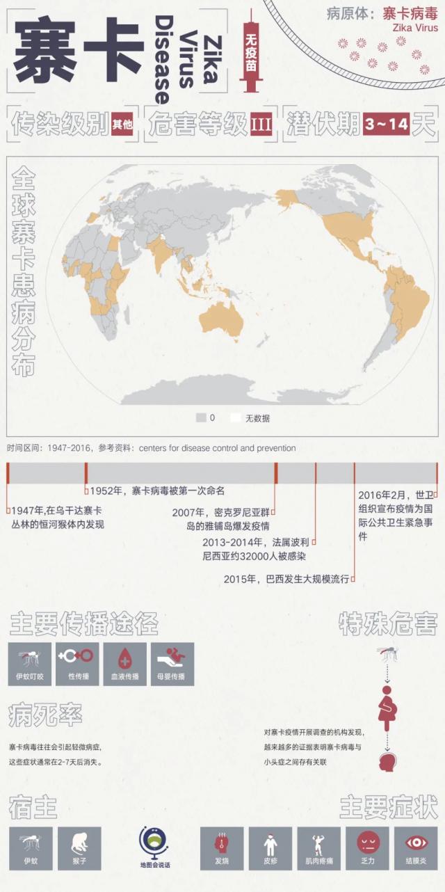 人兽共患病毒病：寨卡病毒病