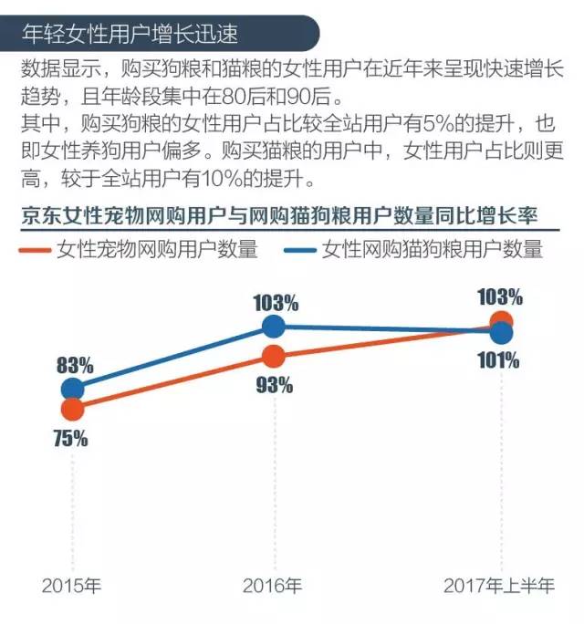 12-年轻女性用户增长迅速