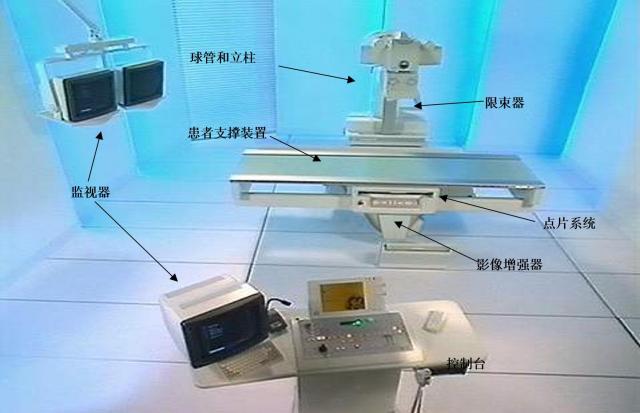 大型X射线机及其附属设备